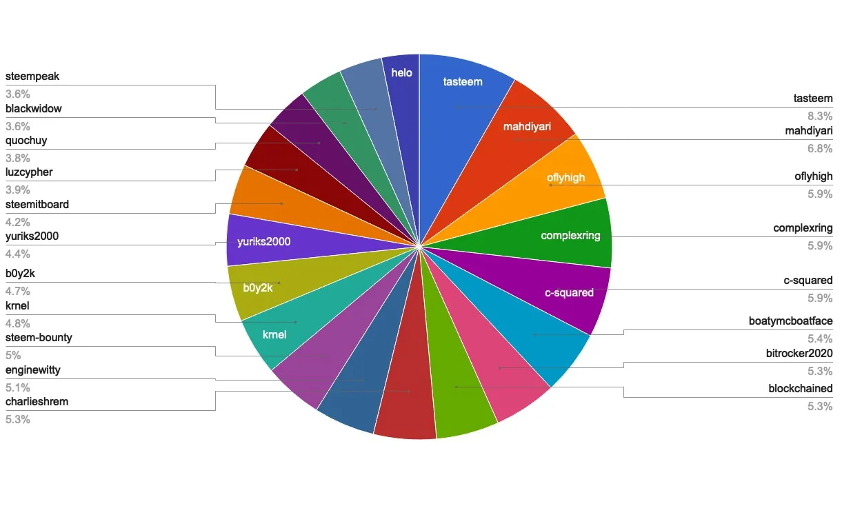 chart-Active Rank 81-100.jpg
