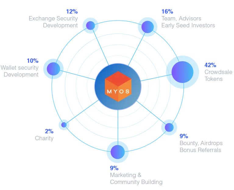 chart-light-b323-768x626.png