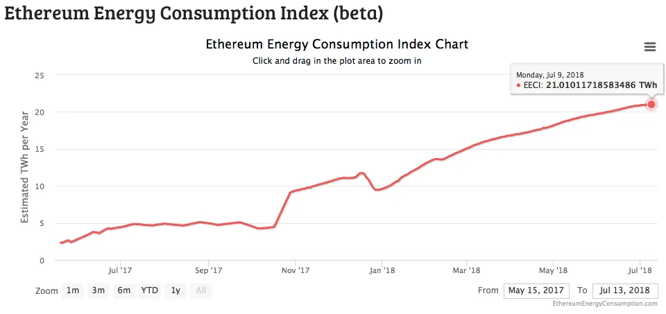 electricity use ethereum.png