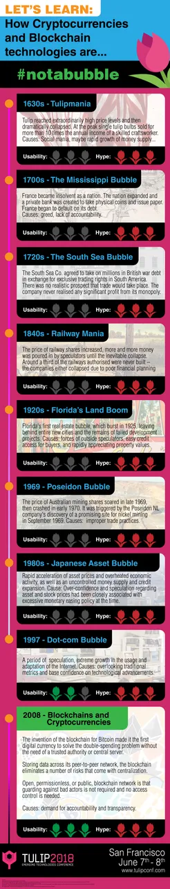 tulip conference infographic.jpg