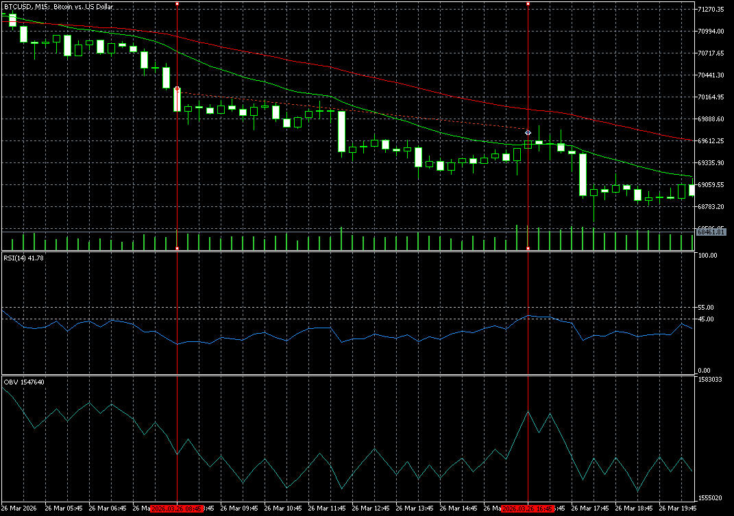 https://charts.mql5.com/43/619/btcusd-m15-five-percent-online.png