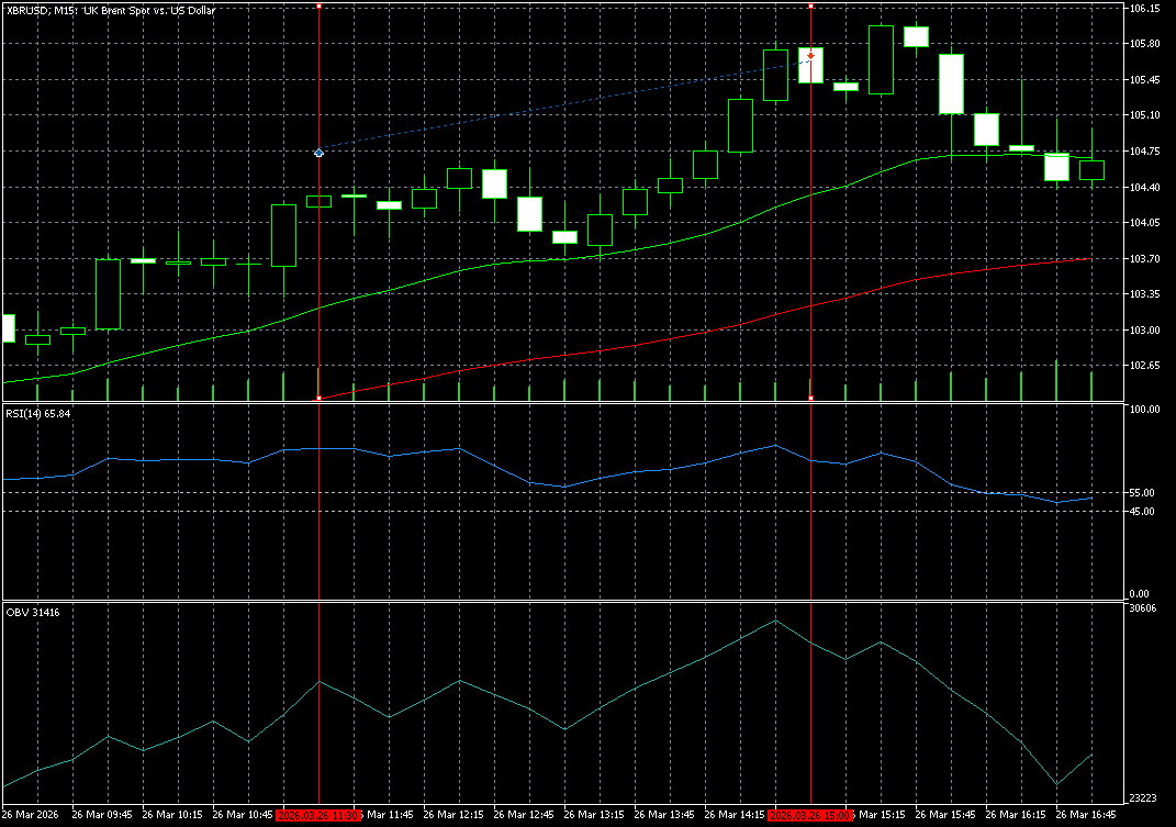 https://charts.mql5.com/43/619/xbrusd-m15-five-percent-online.png