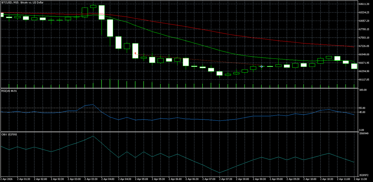 https://charts.mql5.com/43/646/btcusd-m15-five-percent-online.png