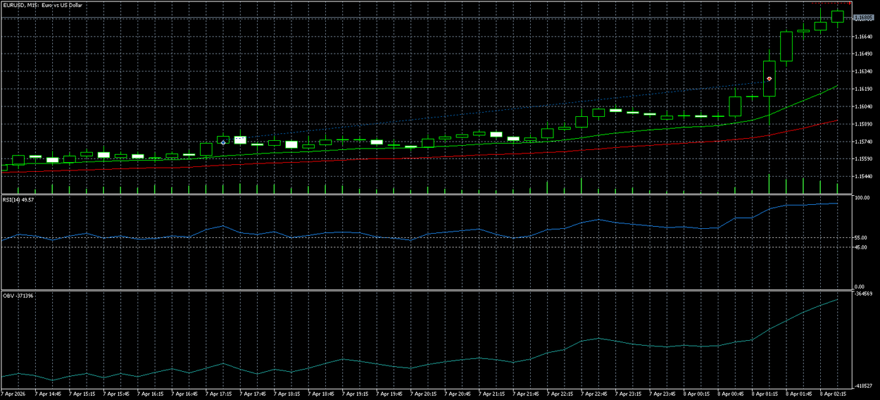 https://charts.mql5.com/43/650/eurusd-m15-five-percent-online.png