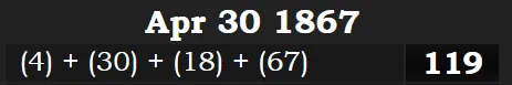 Real Golden Gate at 265° day numerology 119.PNG