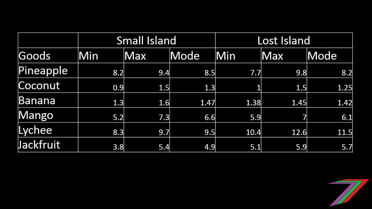 Dist2.jpg