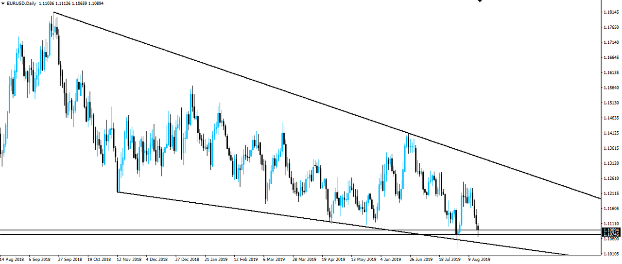 190818-eurusd-d1.png