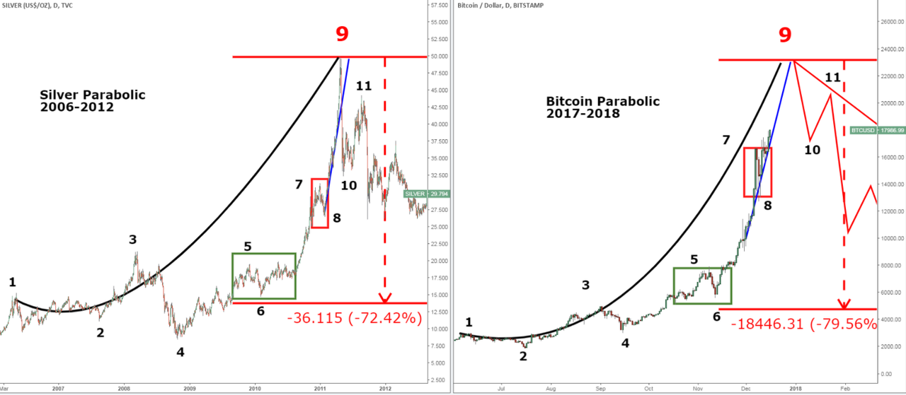 BTC vs Silver DEC 16.PNG