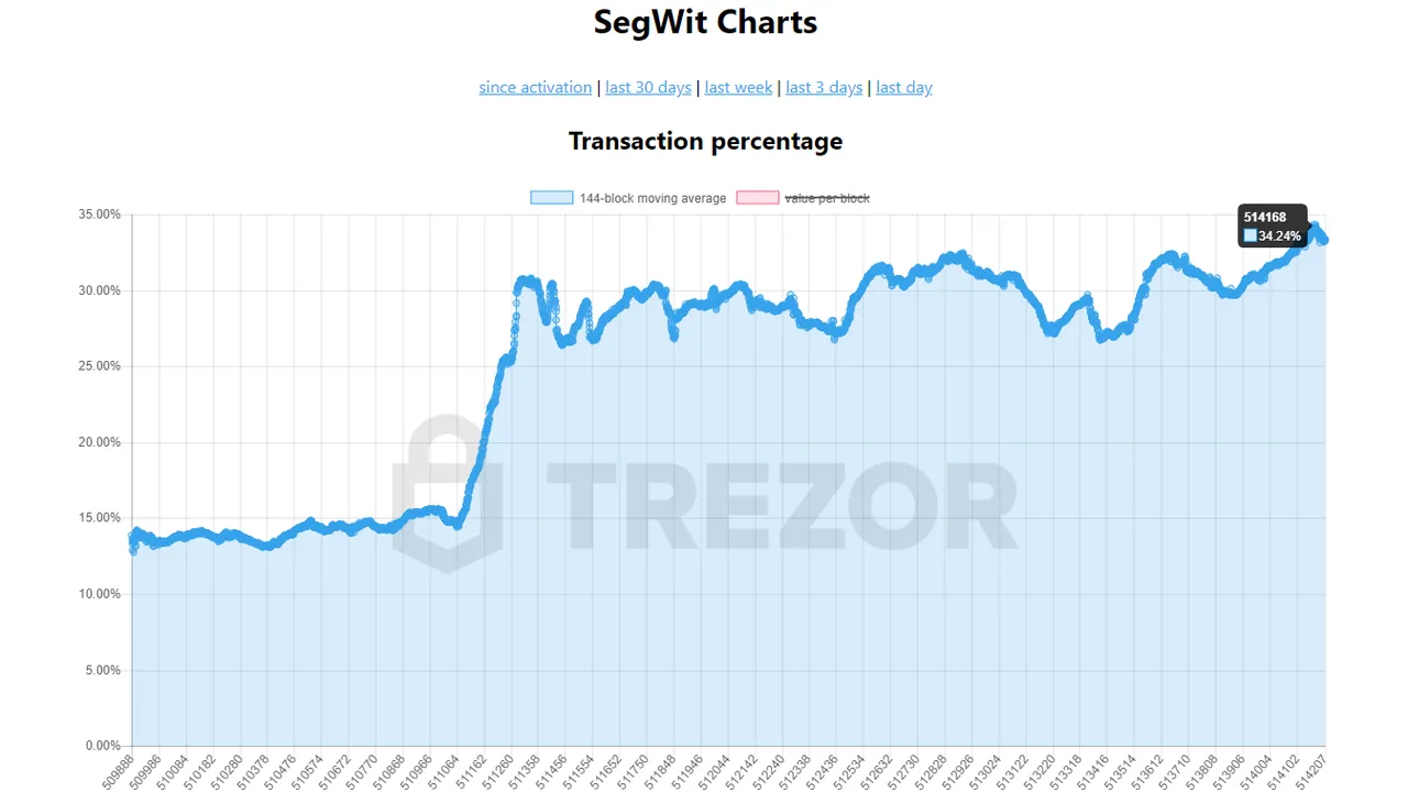 SegWit-adoption-19.3.png