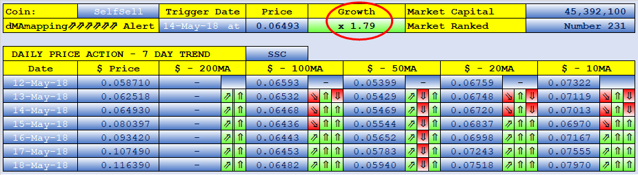 SteemFair SteemFair-uk Promo-Steem Investors-Group SelfSell