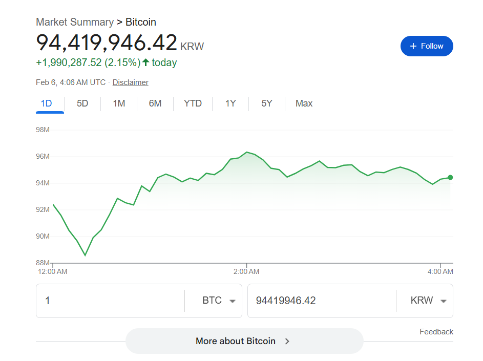NEws Update: Bitcoin crash and reach upto 60000$ massive liquidation