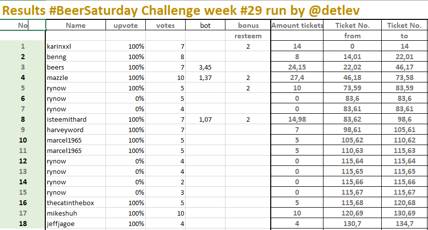 beersaturday_29_results_entries.PNG