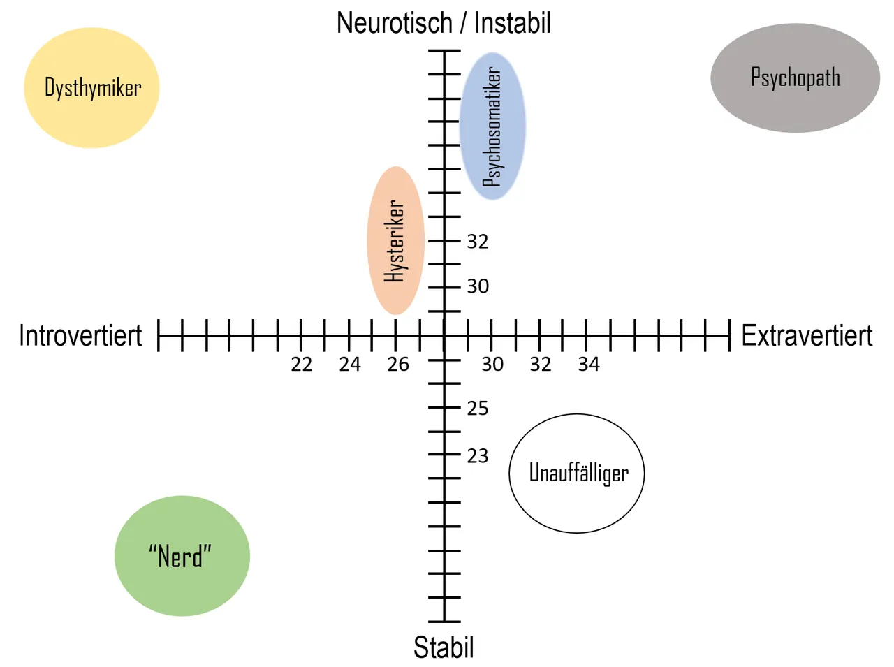 Psychologie-der-Persönlichkeit.png