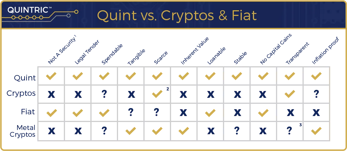Comparison_Chart_Crypto_Quint_2.png