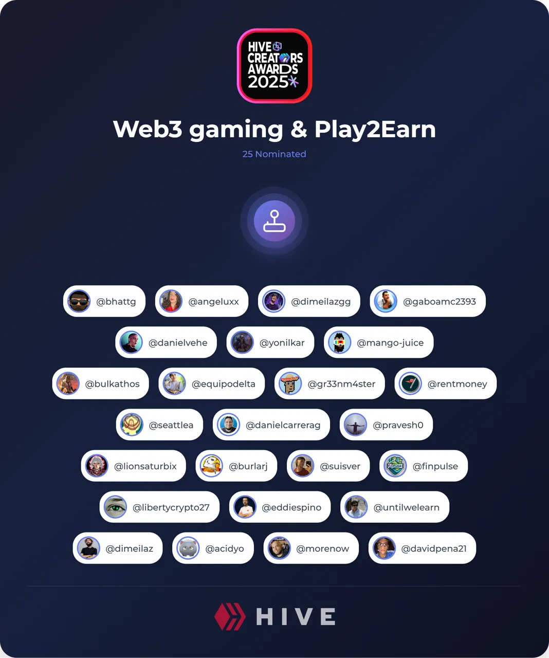 hive-creators-awards-web3-gaming-and-play2earn.png