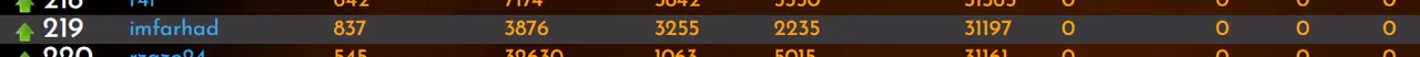 16-02-24-rank.PNG
