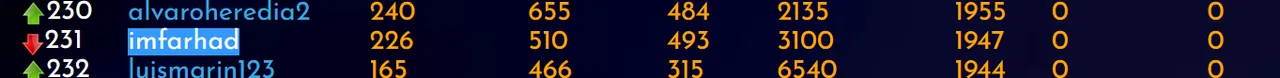 10-03-22-ranks.PNG