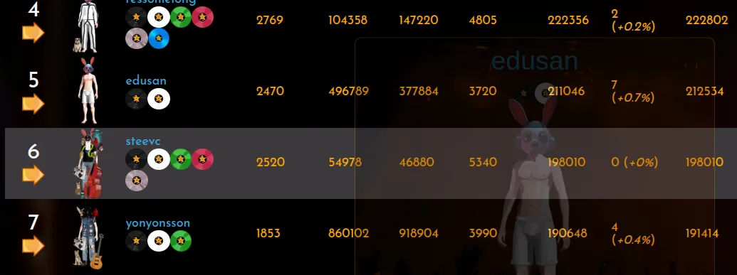 Rankings