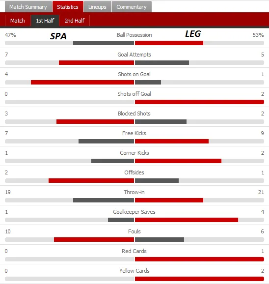 STATS HT.png