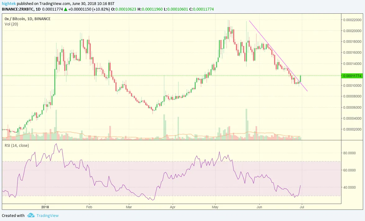 ZRX_xmpl.png