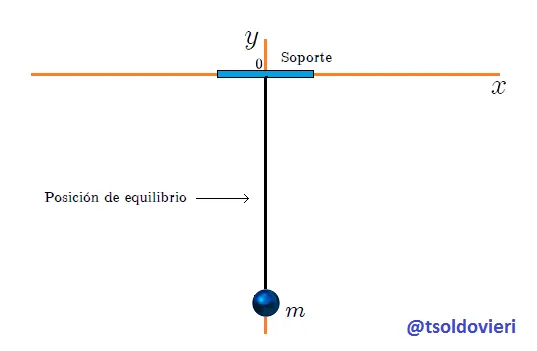 Pendulo1.png