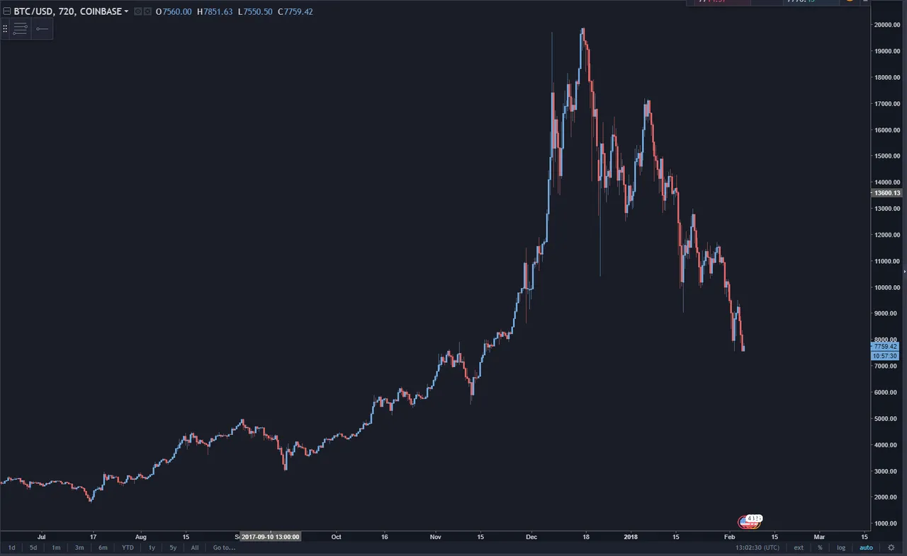 BTCUSD empty.PNG