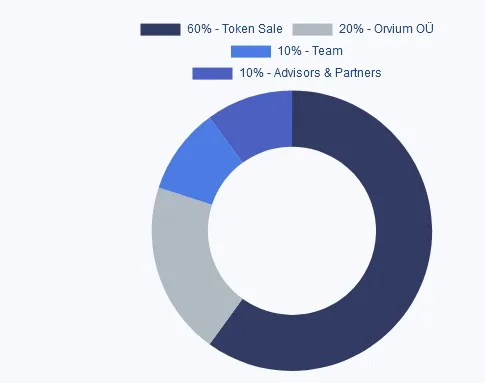 wtoken distribution.PNG