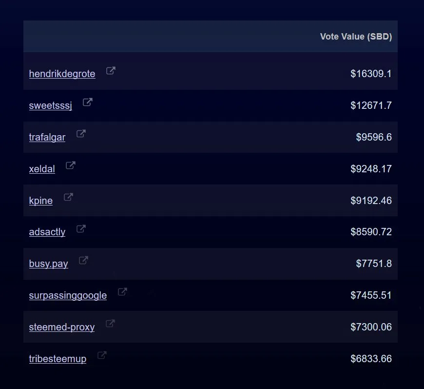 tribesteemup payout