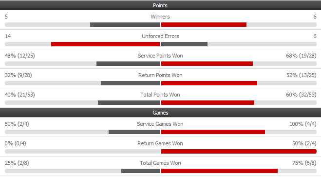 II set stats 2 na 2.png