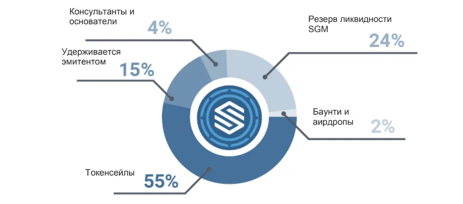 TOKEN DISTRIBUTION2.png