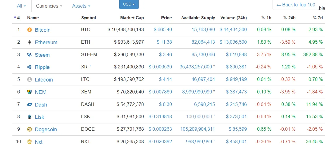 1steem_ranked_third.png