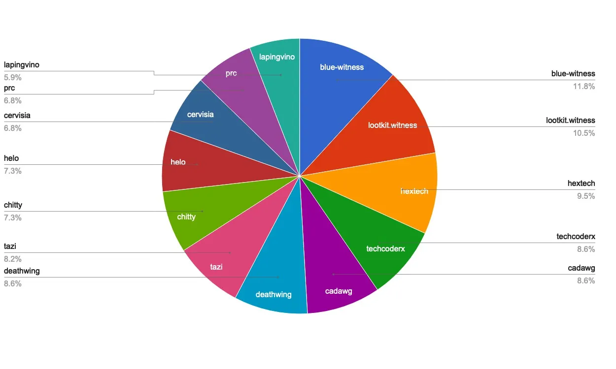 chart-Active Rank 81-100.jpg