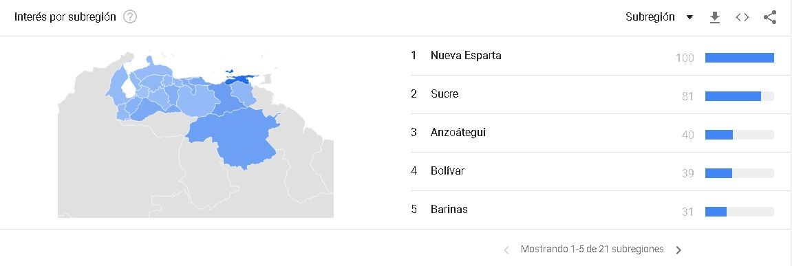 Datos de busqueda Steemit 2019.JPG