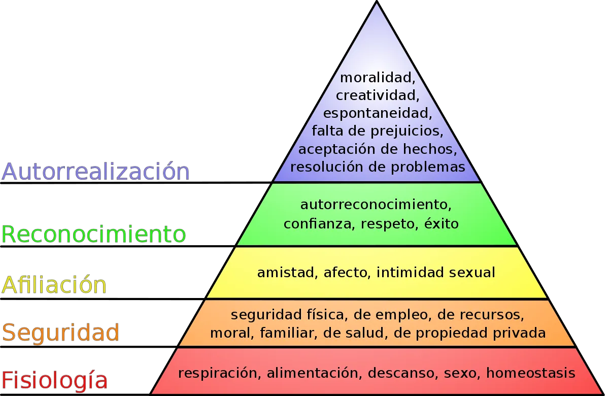 1200px-Pirámide_de_Maslow.svg.png