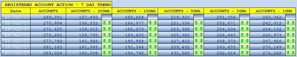 Steemit dMAmapping Accounts Screen.png