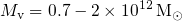 alt