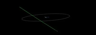 asteroid 2019 fc1