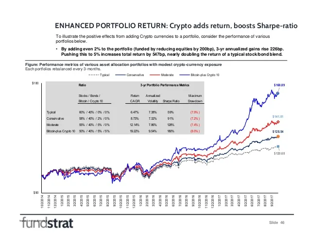Pas mort: il y a une bonne raison d'être longtemps sur Bitcoin