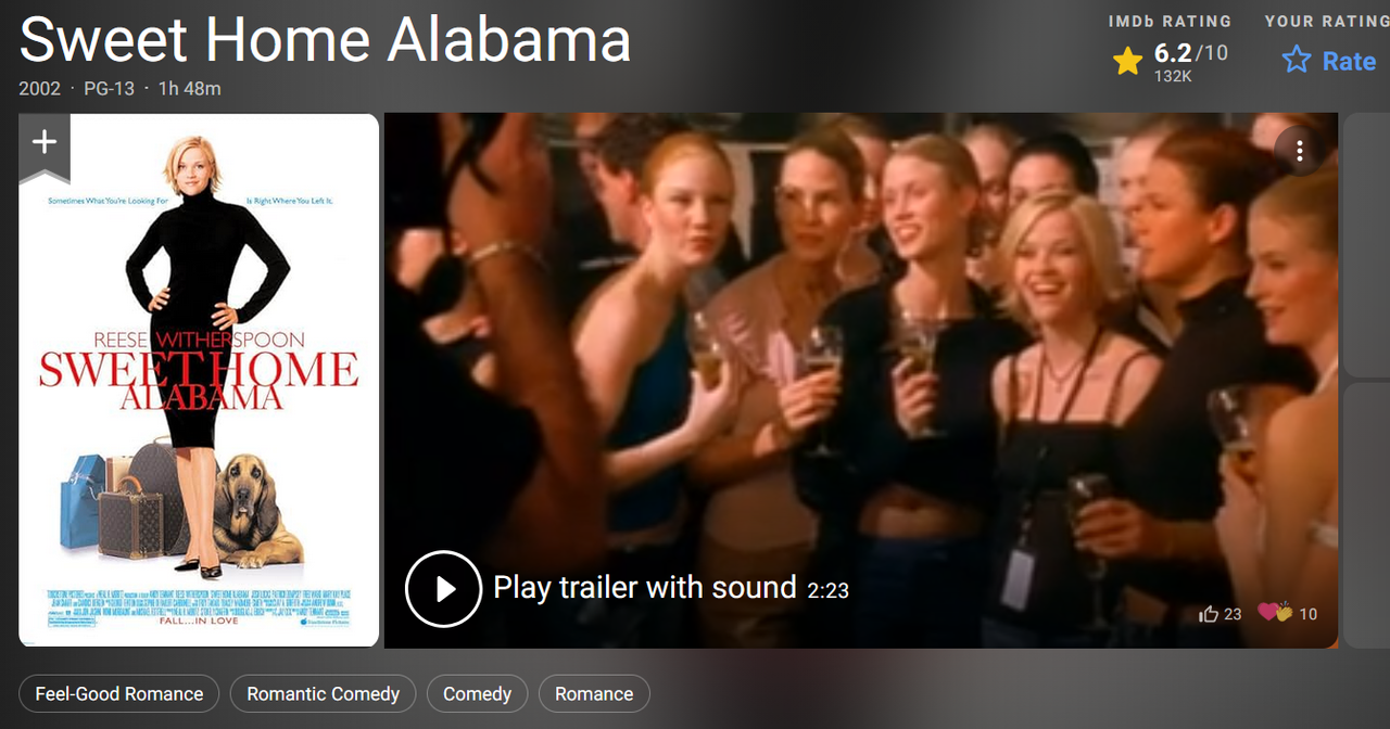 Movie Review - Sweet Home Alabame [2002] 
