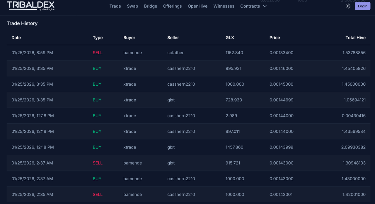 Splinterlands/ GLX Token/ Hive Token (2026-01-27)
