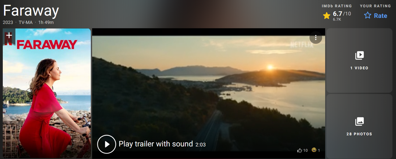Movie Review - Faraway [2023]