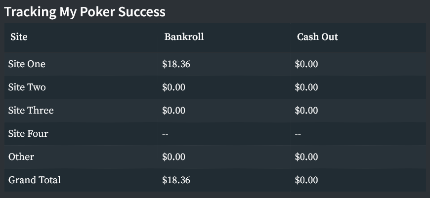 My Poker Journey Continues (2026-01-24)