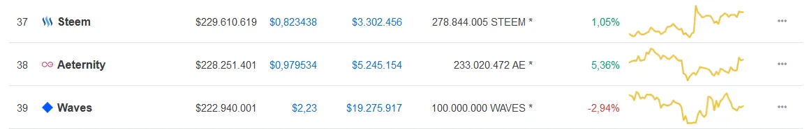Steem-Waves.png