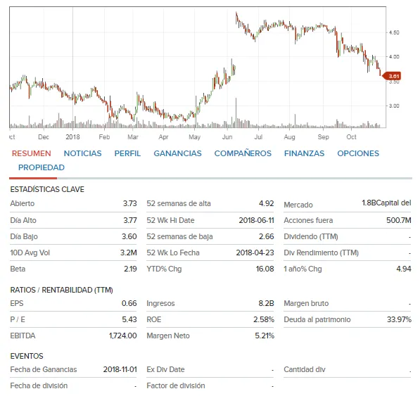 GNW_cnbc_es.png