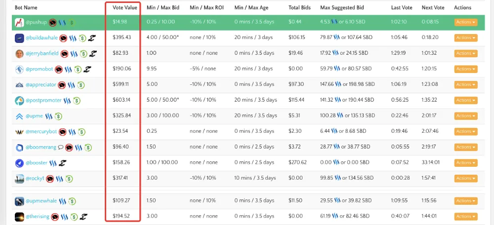 Case Study: Which Top Upvoting Bots to Delegate to for the Highest Daily Payout?