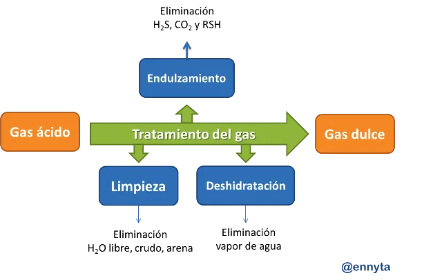 tratamiento.png