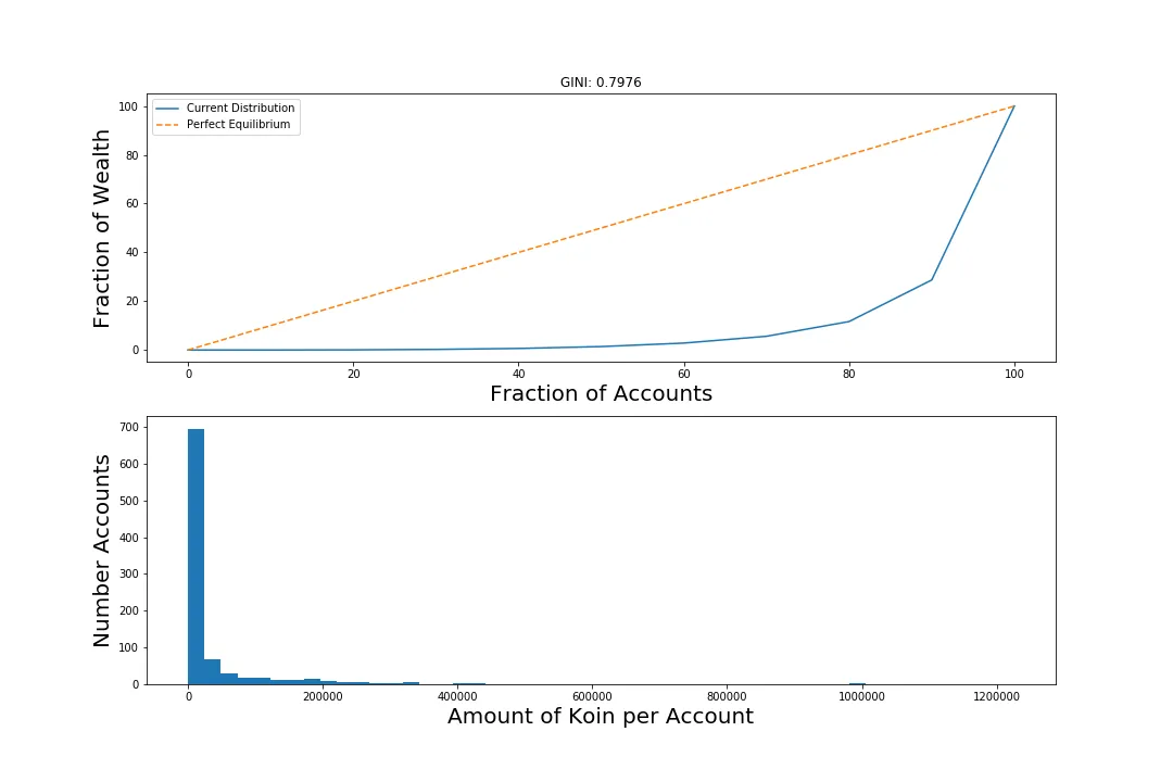 201122_koin_gini.png
