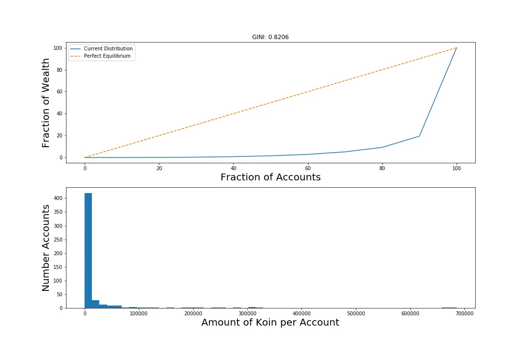 201025_koin_gini.png