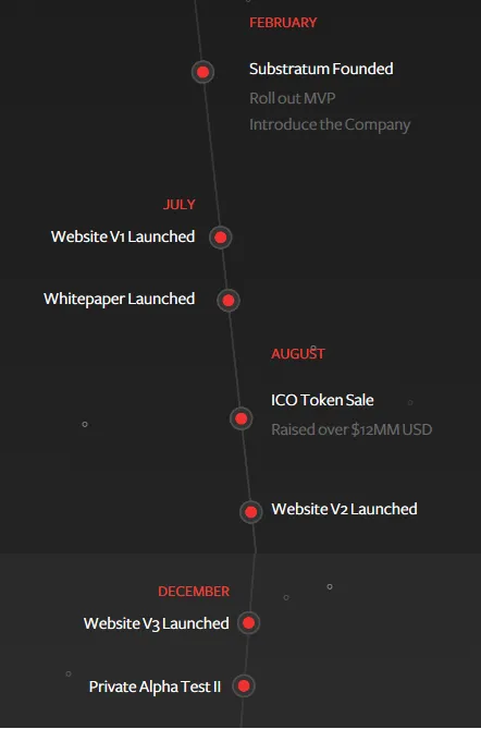 lineage roadmap.png