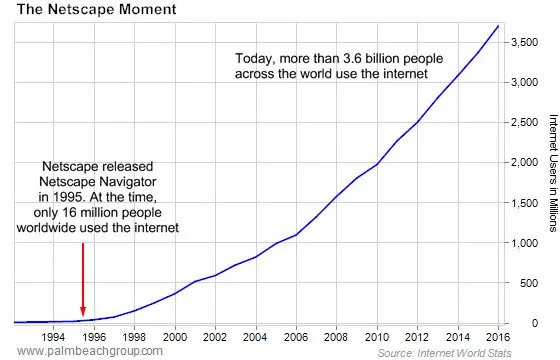 Netscape Moment.jpg